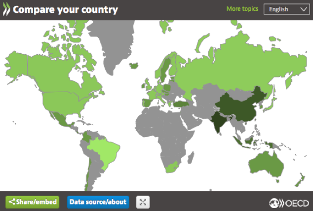 Compare your country by OECD